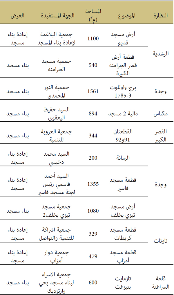 النظارة الموضوع المساحة النظارة الموضوع المساحة