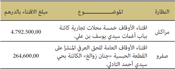 النظارة الموضوع مبلغ الانتقاء بالدرهم النظارة الموضوع مبلغ الانتقاء بالدرهم