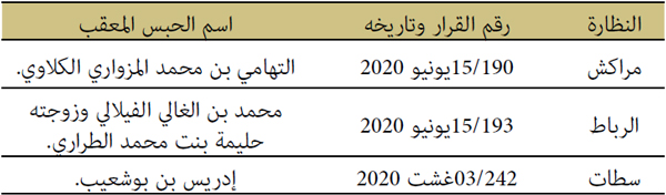 النظارة رقم القرار وتاريخه النظارة رقم القرار وتاريخه
