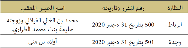 النظارة رقم المقرر وتاريخه النظارة رقم المقرر وتاريخه