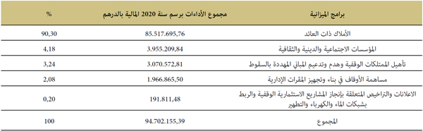 برامج الميززانية