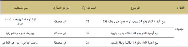 تصفية الحقوق العرفية تصفية الحقوق العرفية