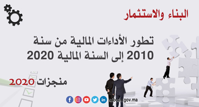 تطور الأداءات المالية من سنة 2010 إلى السنة المالية 2020