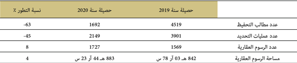 حصيلة سنة 2019 حصيلة سنة 2019