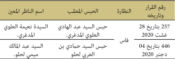 رقم القرار وتاريخه النظارة رقم القرار وتاريخه النظارة