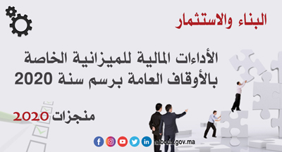 مؤشرات عن الأداءات المالية للميزانية الخاصة بالأوقاف