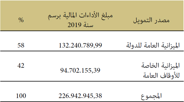 مصدر التمويل