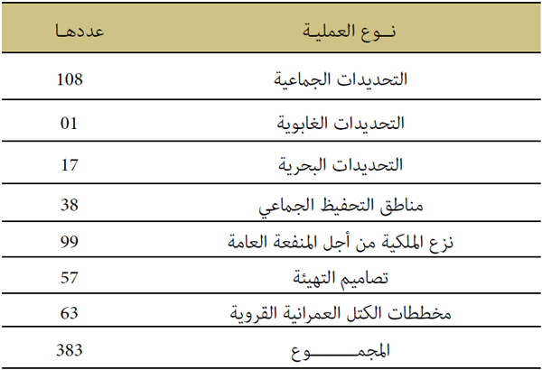 نوع العملية وعددها نوع العملية وعددها