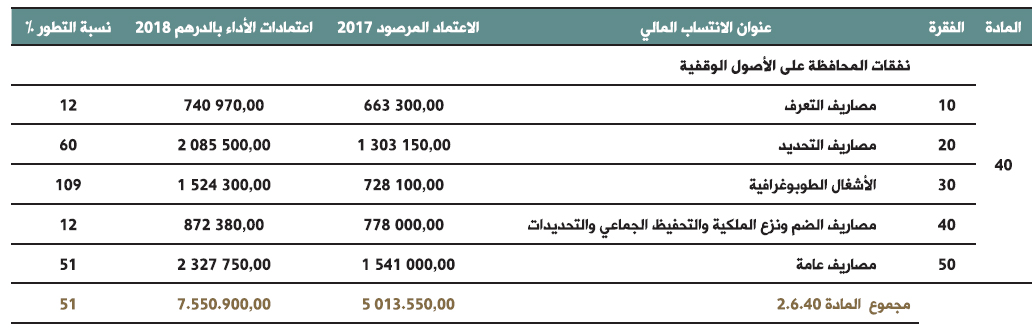 tableau awkaf 2 bulletin des realisations 2017