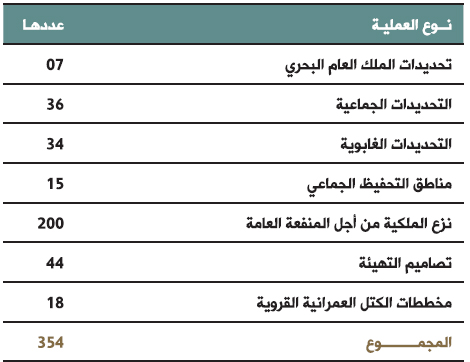 tableau awkaf 5 bulletin des realisations 2017