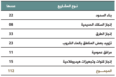 tableau awkaf 6 bulletin des realisations 2017