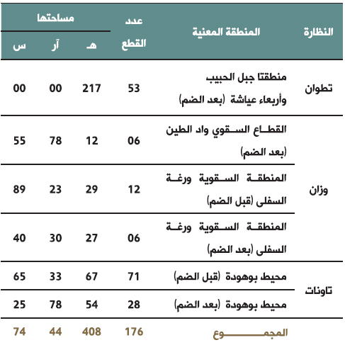 tableau awkaf 7 bulletin des realisations 2017