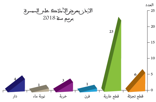 الإذن بالعرض على السمسرة
