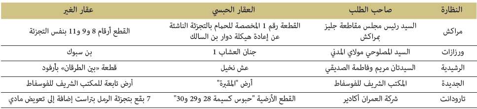 graph12 nachra 2018