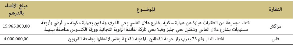 الاقتناءات العقارية