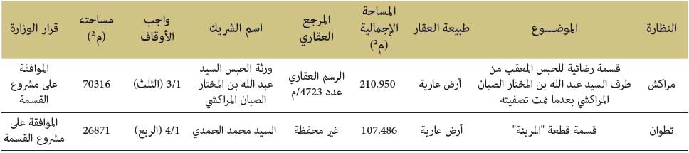 المقاسمات والمخارجات
