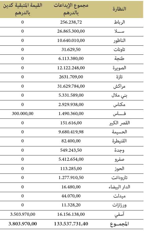 graph18 nachra 2018