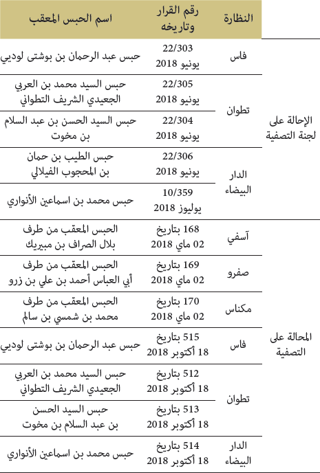 لجنة التصفية الخاصة بالأوقاف المعقبة