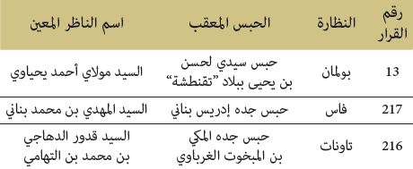 graph22 nachra 2018