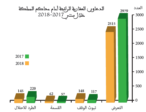 المنازعات العقارية الوقفية المنازعات العقارية الوقفية