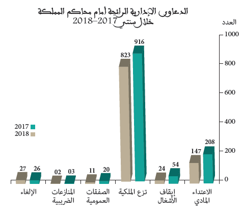 المنازعات الإدارية المنازعات الإدارية