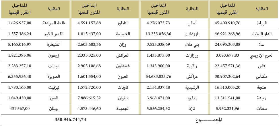graph33 nachra 2018