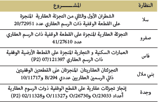المشاريع الاستثمارية المسلمة المشاريع الاستثمارية المسلمة