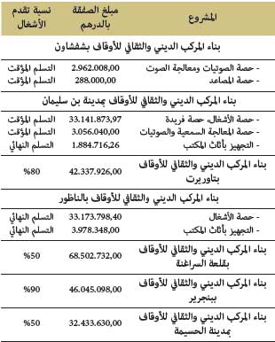 graph52 nachra awkaf 2018