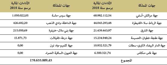 graph59 nachra awkaf 2018