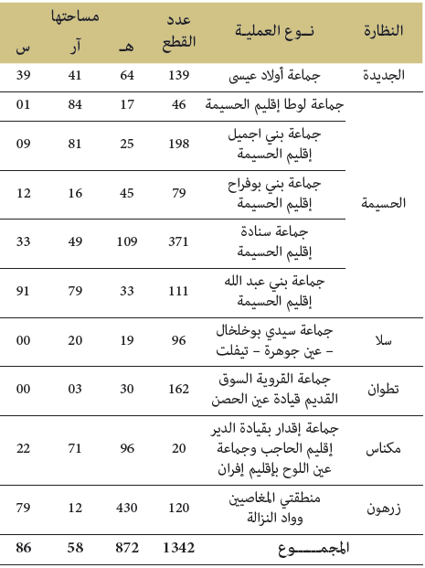   التحفيظ الجماعي