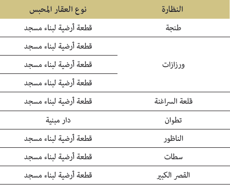 التحبيسات الجديدة