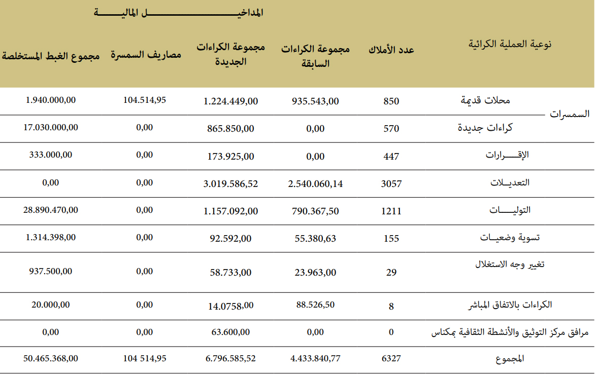 المداخيل المالية aw9af 2019 11