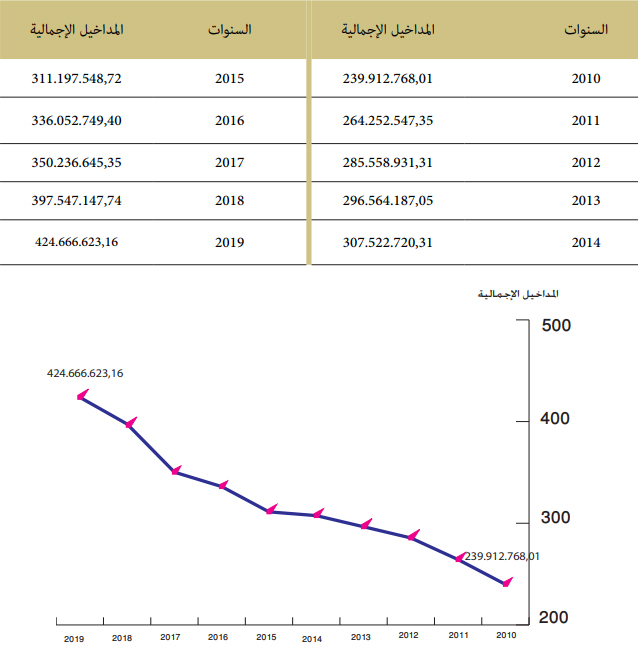 aw9af 2019 13