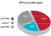 aw9af 2019 9