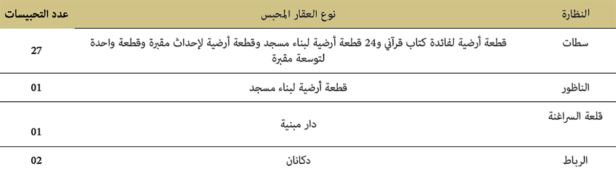 التحبيسات الجديدة التحبيسات الجديدة
