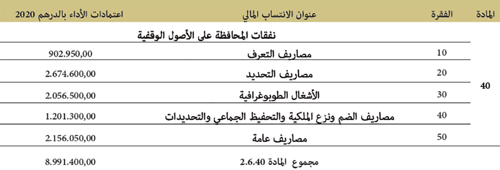 ميزانية المحافظة على الأملاك المرصودة برسم سنة 2020 ميزانية المحافظة على الأملاك المرصودة برسم سنة 2020