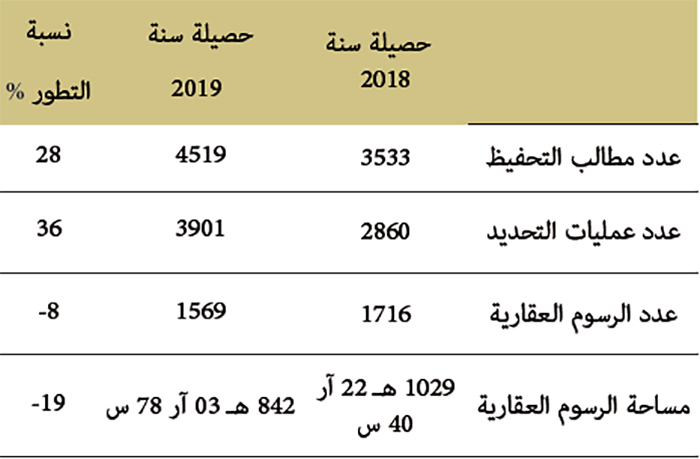 awkaf mohafada ala al ossoul 4