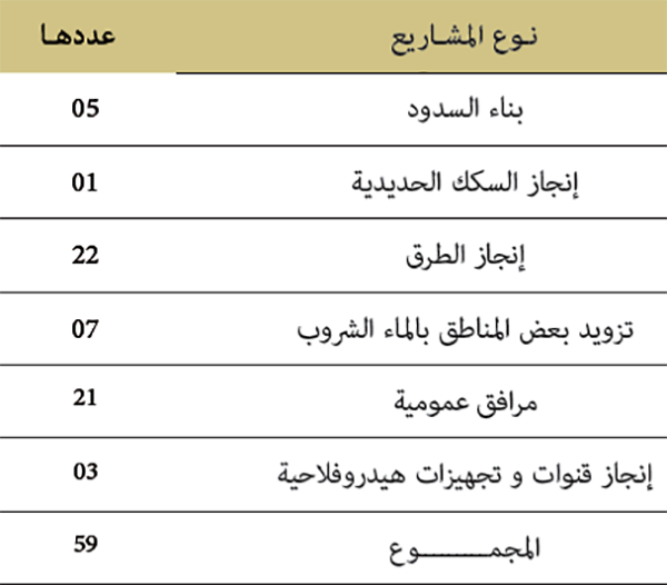 تفصيل عمليات نزع الملكية من أجل المنفعة العامة تفصيل عمليات نزع الملكية من أجل المنفعة العامة