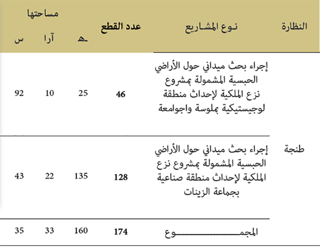 نزع الملكية من أجل المنفعة العامة نزع الملكية من أجل المنفعة العامة