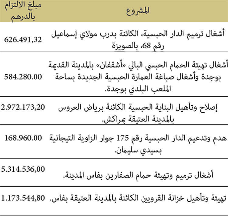 الأوقاف : النسيج المعماري الوقفي القديم الأوقاف : النسيج المعماري الوقفي القديم