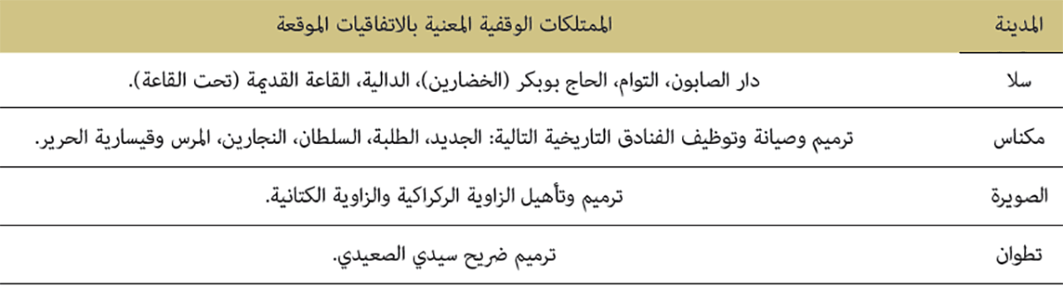 الممتلكات الوقفية موضوع الاتفاقيات الموقعة بين الوزارة ومجموعة من المتدخلين  برسم سنة 2019 