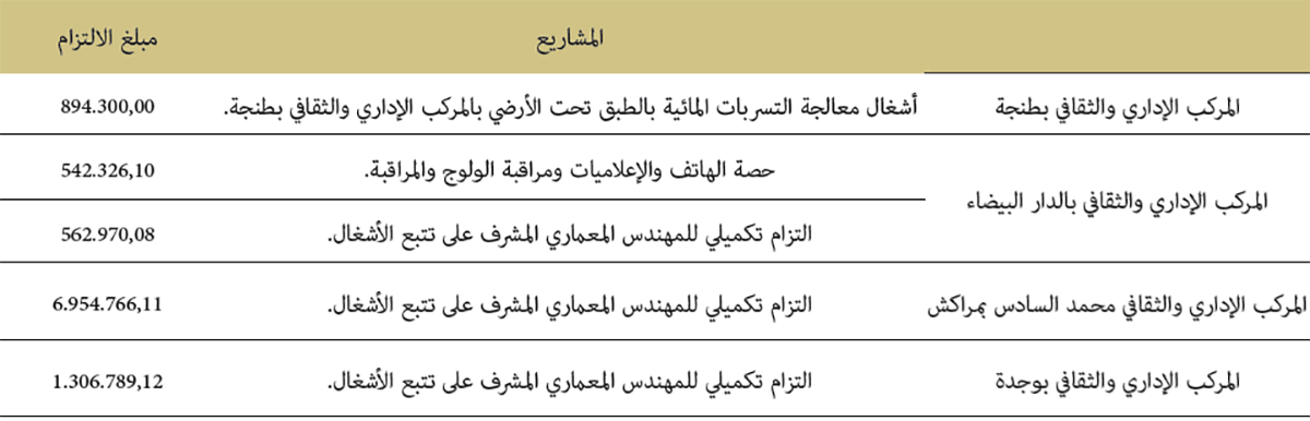 بناء المركبات الثقافية والإدارية الجهوية للوزارة
