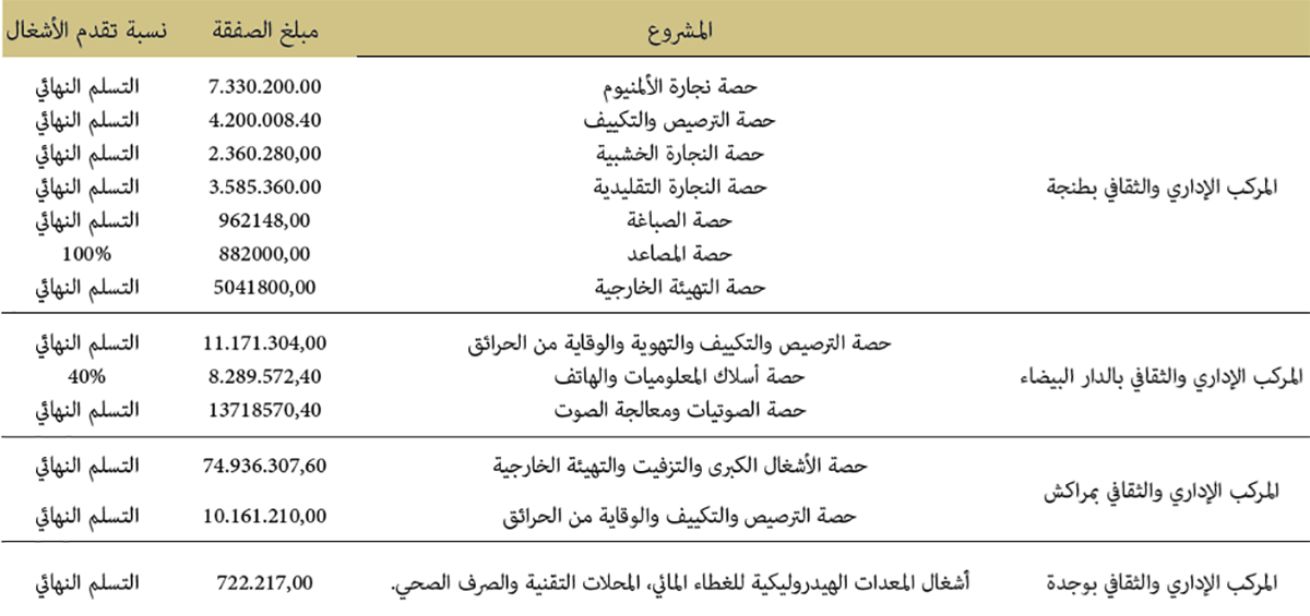 awkaf monjazat 2019 22