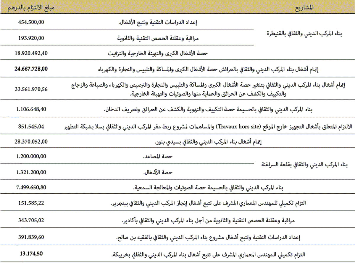 awkaf monjazat 2019 24