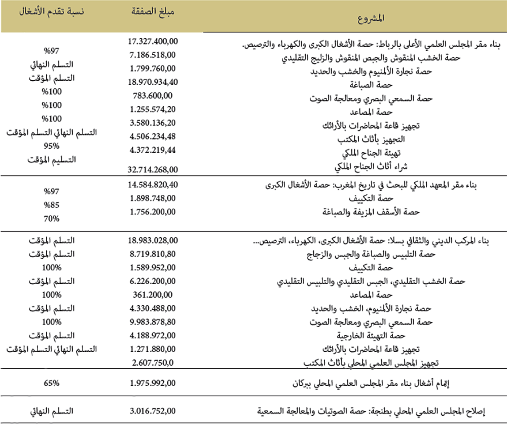 awkaf monjazat 2019 32