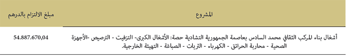 مشروع بناء المركب الثقافي محمد السادس بالعاصمة التشادية