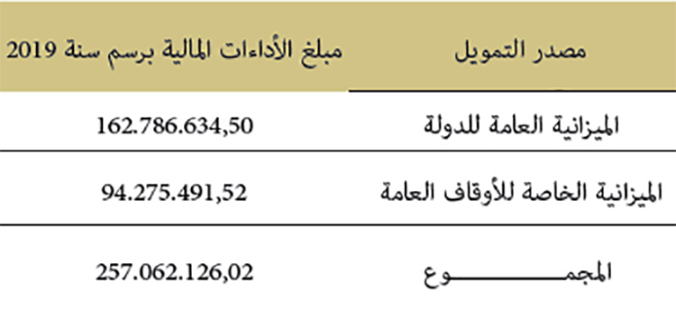 awkaf monjazat 2019 44