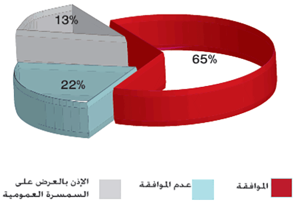 المعاملات العقارية للأوقاف المعاملات العقارية للأوقاف