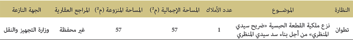 نزع الملكية من أجل المنفعة العامة نزع الملكية من أجل المنفعة العامة