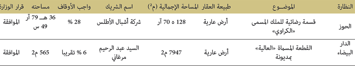 المقاسمات والمخارجات المقاسمات والمخارجات